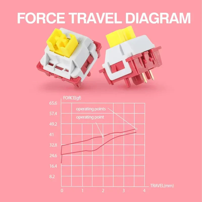 Nimbus V3 Linear Switches with POM Stem 34Gf 5Pin Pre Lubed Switch Yellow Axis for Gaming Mechanical Keyboard